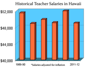 hawaii-salaries