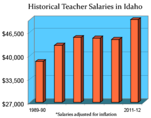 idaho-salaries
