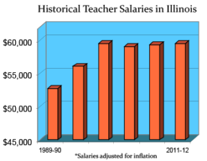 illinois-salaries