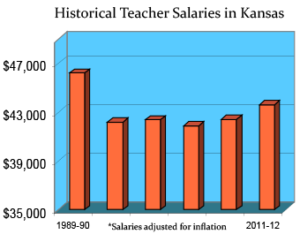 kansas-salaries