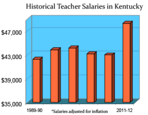 kentucky-salaries
