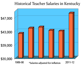 Kentucky visual data 4