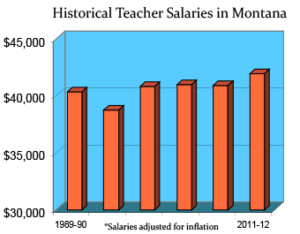 montana-salaries