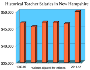 new-hampshire-salaries