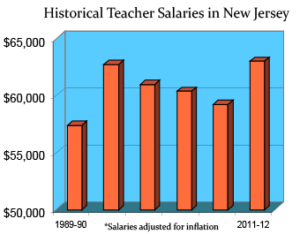 new-jersey-salaries