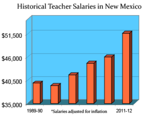 new-mexico-salaries