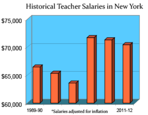 new-york-salaries