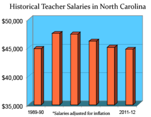 north-carolina-salaries