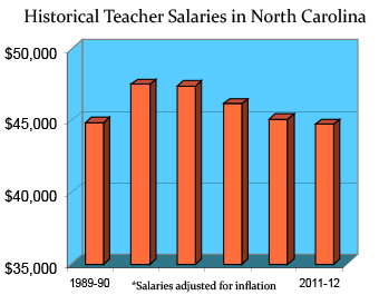 North Fort Myers, Florida visual data 2