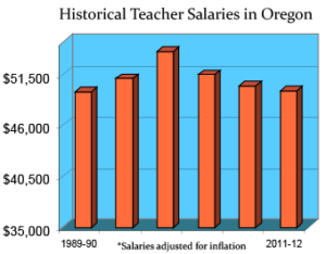 Oregon Salaries 300x234 