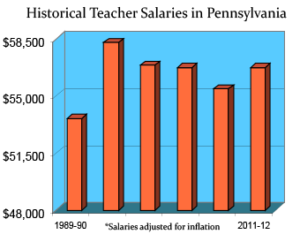 pennsylvania-salaries