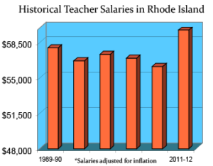 rhode-island-salaries