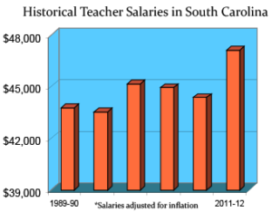 south-carolina-salaries