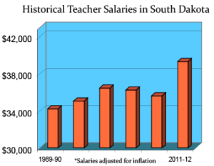 south-dakota-salaries