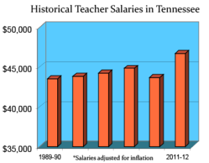 tennessee-salaries