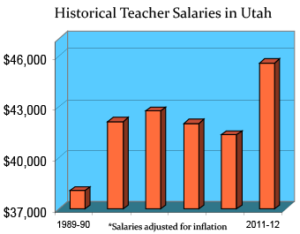 utah-salaries