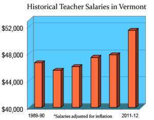 high school teachers salary