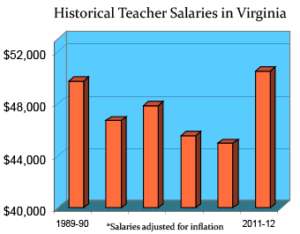 virginia-salaries